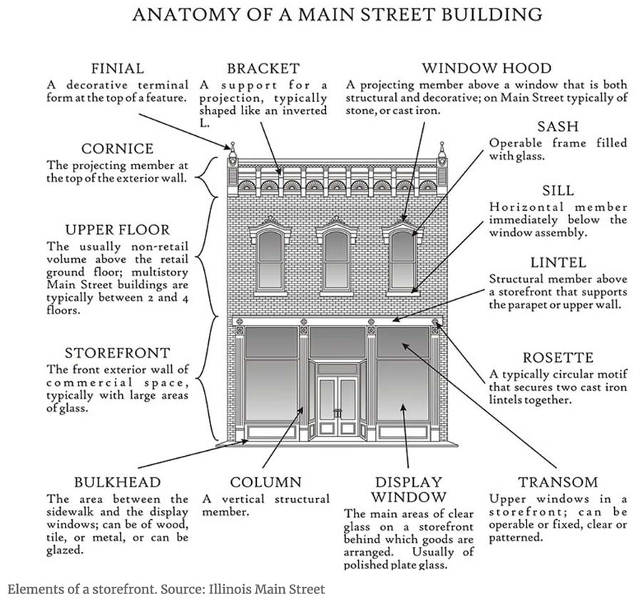 anatomy of store front building